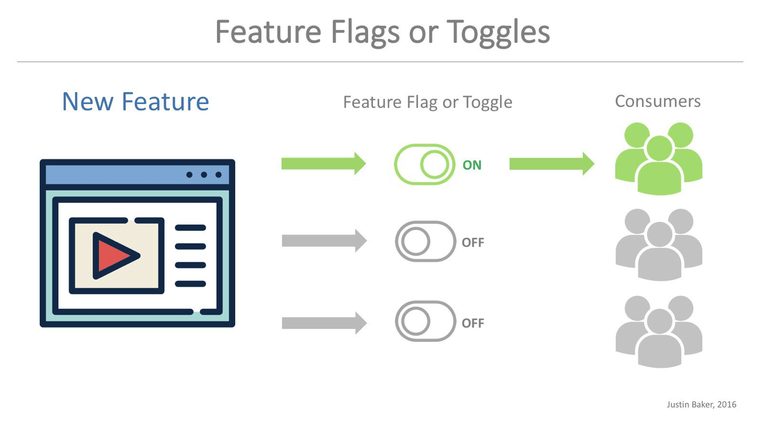 feature flags